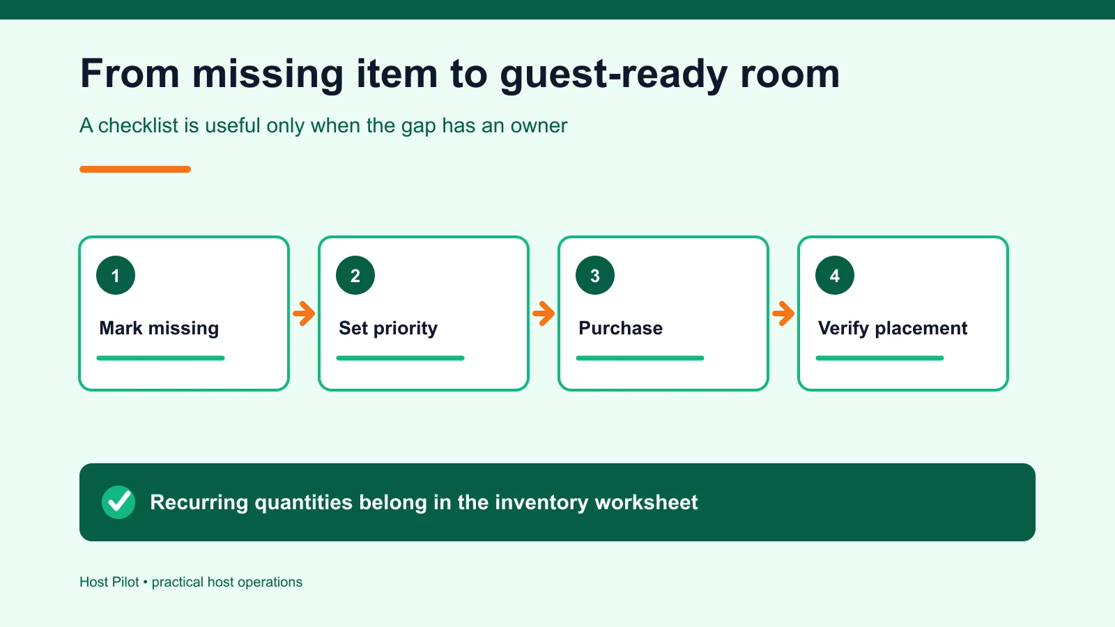 Missing and replacement supplies assigned to a property handoff