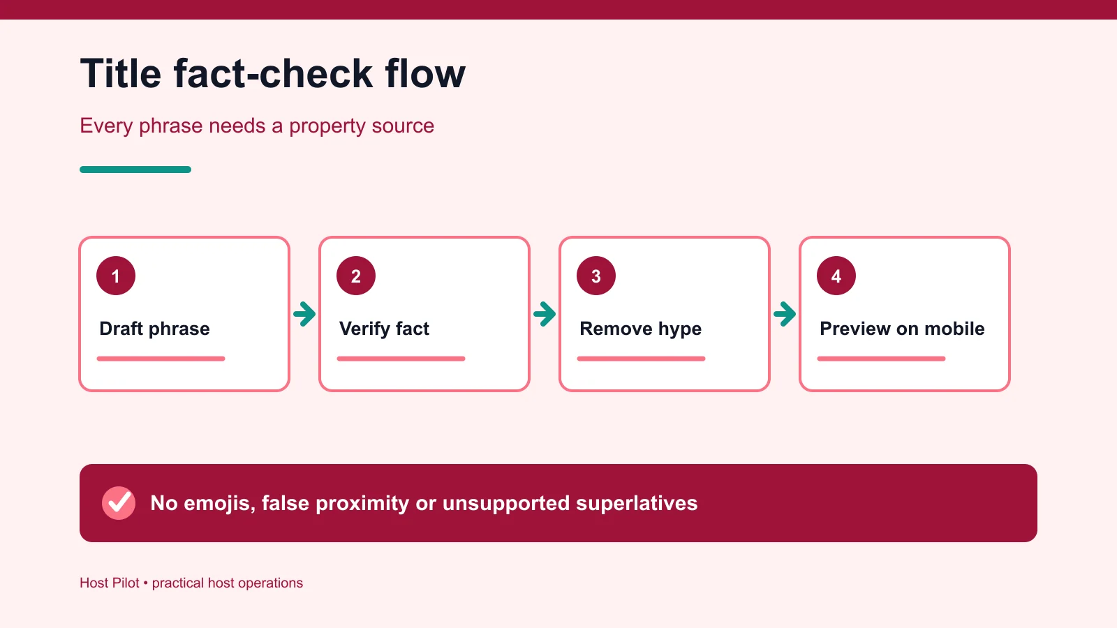 Airbnb title drafting and factual review workflow