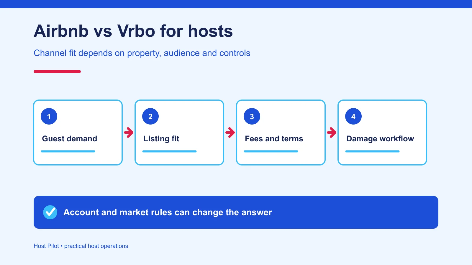Airbnb versus Vrbo host decision map
