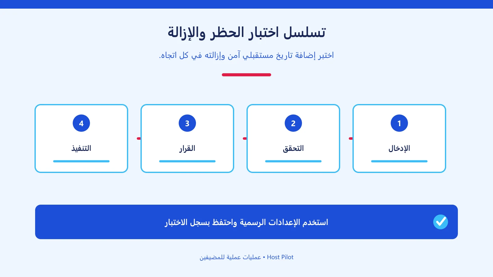 تسلسل اختبار الحظر والإزالة