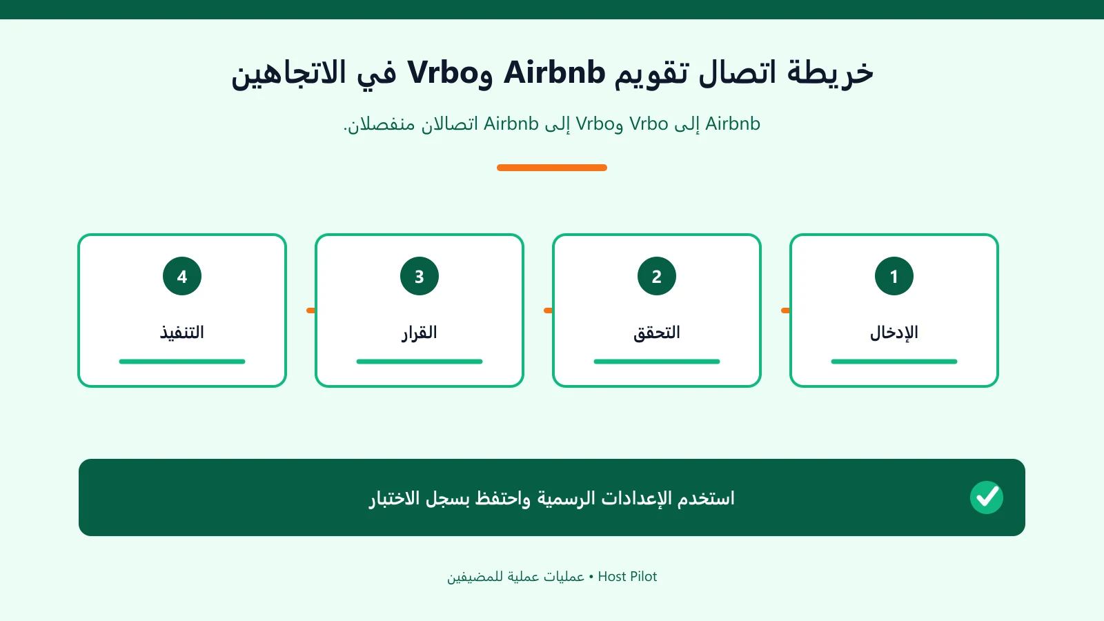 خريطة اتصال تقويم Airbnb وVrbo في الاتجاهين