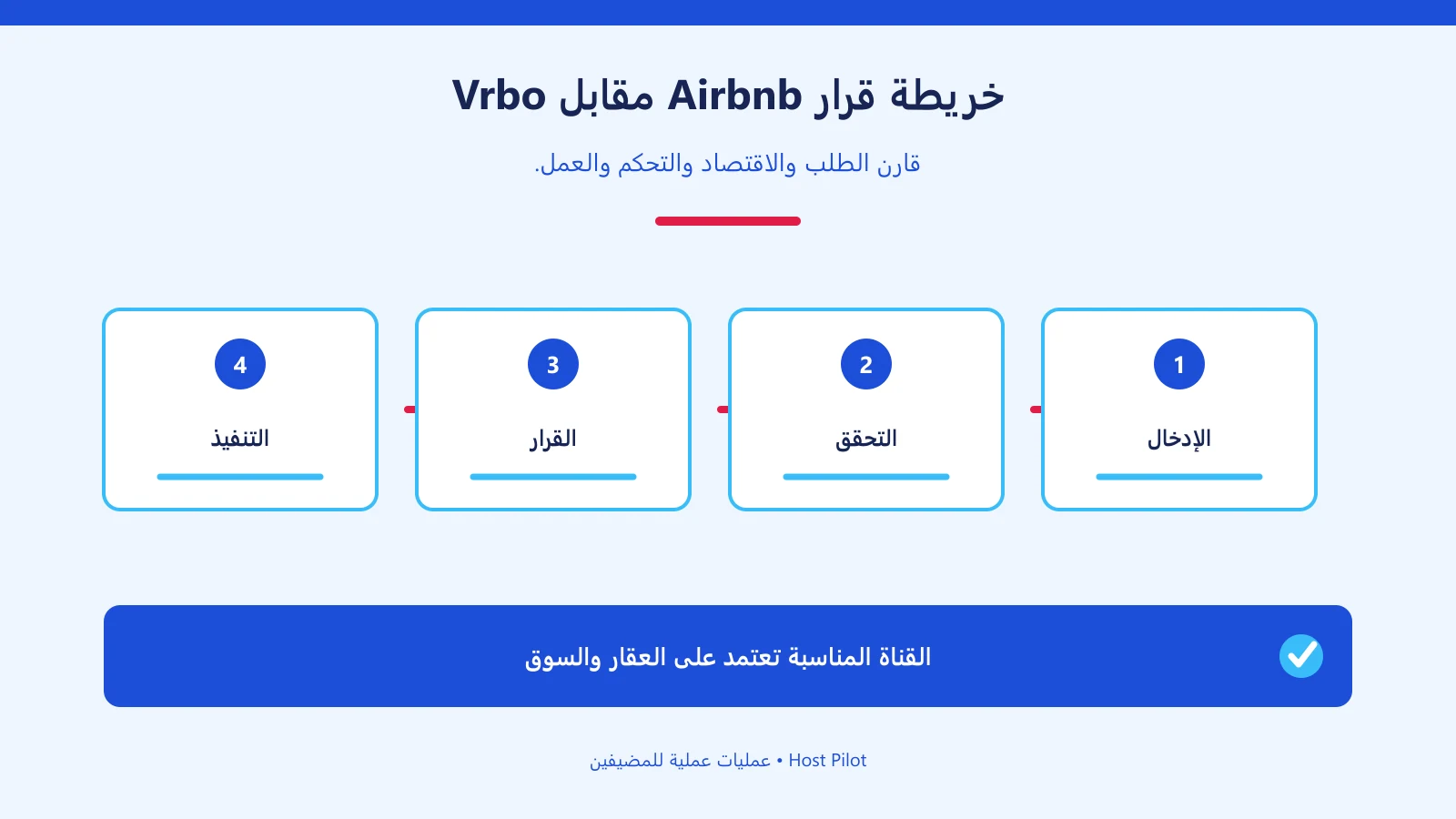 خريطة قرار Airbnb مقابل Vrbo