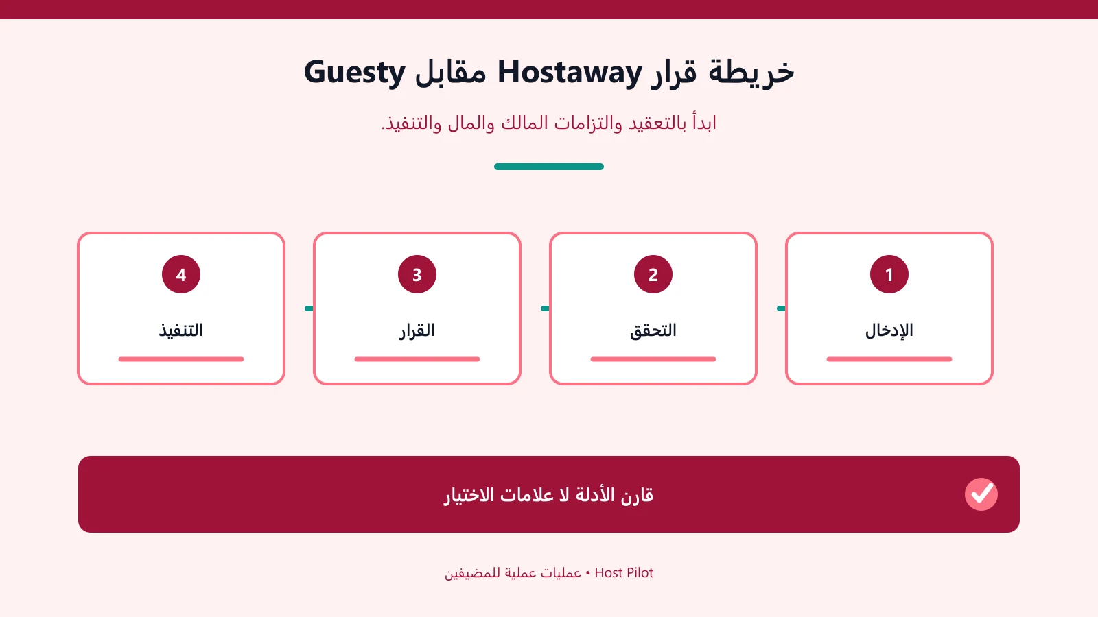خريطة قرار Hostaway مقابل Guesty