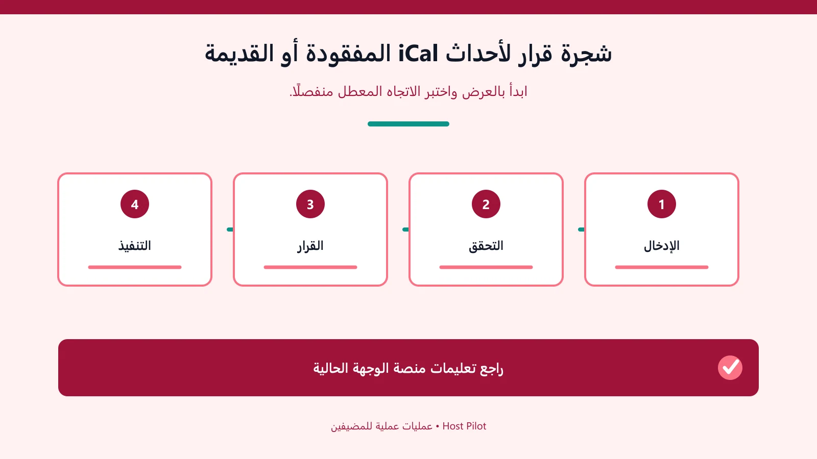 شجرة قرار لأحداث iCal المفقودة أو القديمة