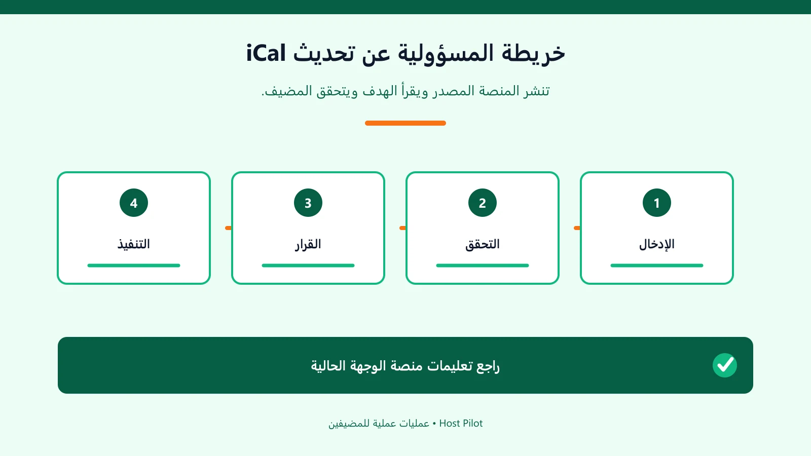 خريطة المسؤولية عن تحديث iCal