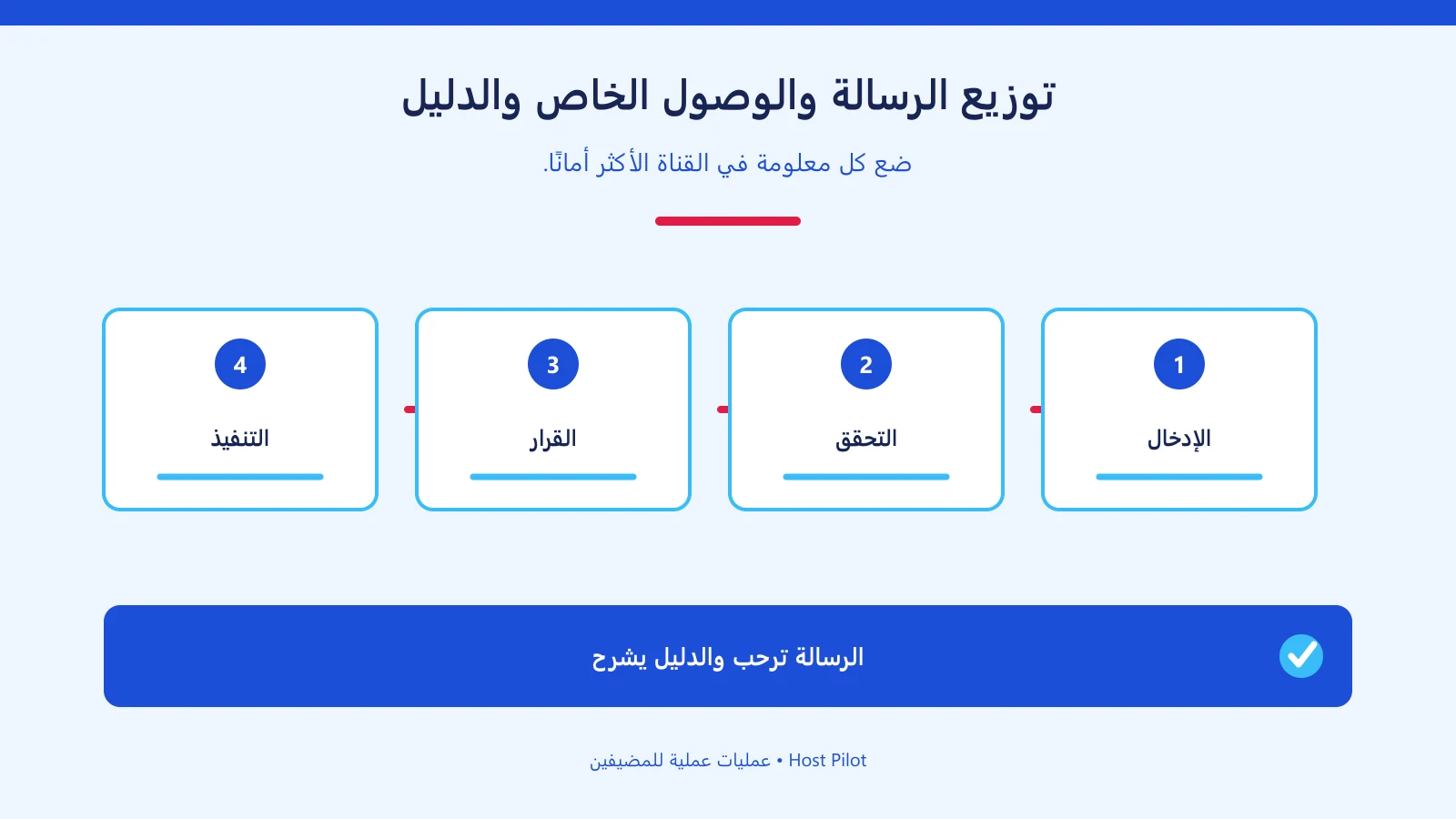 توزيع الرسالة والوصول الخاص والدليل