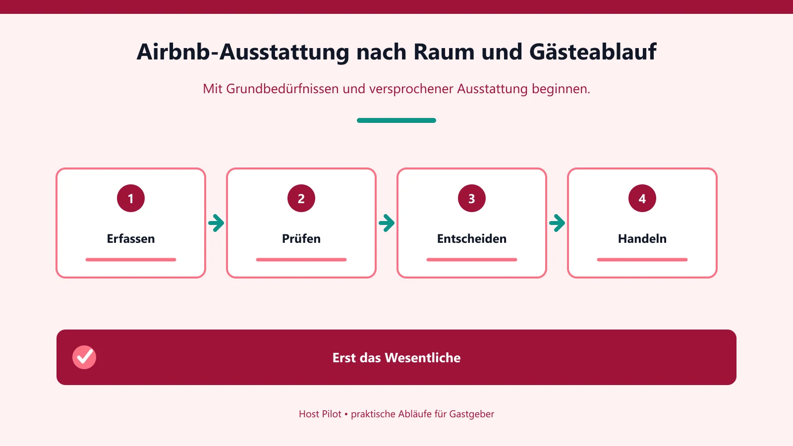 Airbnb-Ausstattung nach Raum und Gästeablauf