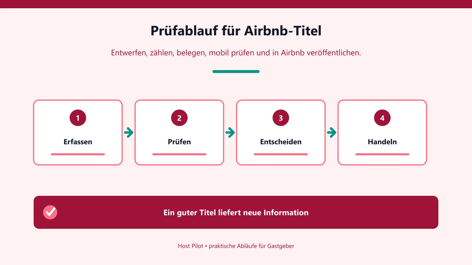 Prüfablauf für Airbnb-Titel
