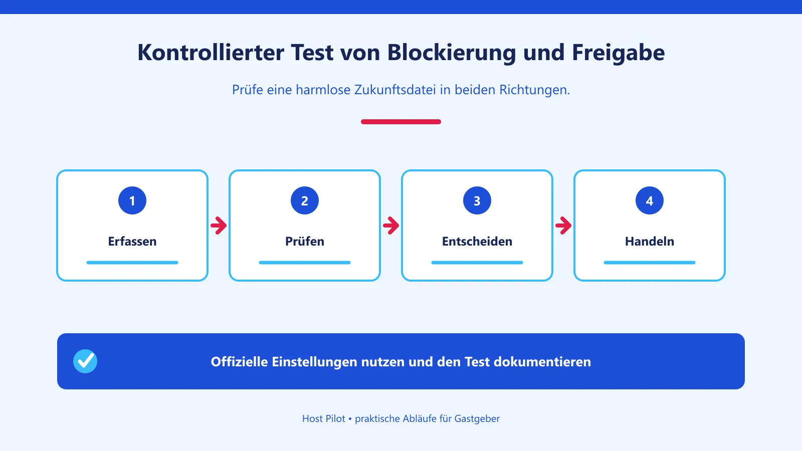 Kontrollierter Test von Blockierung und Freigabe
