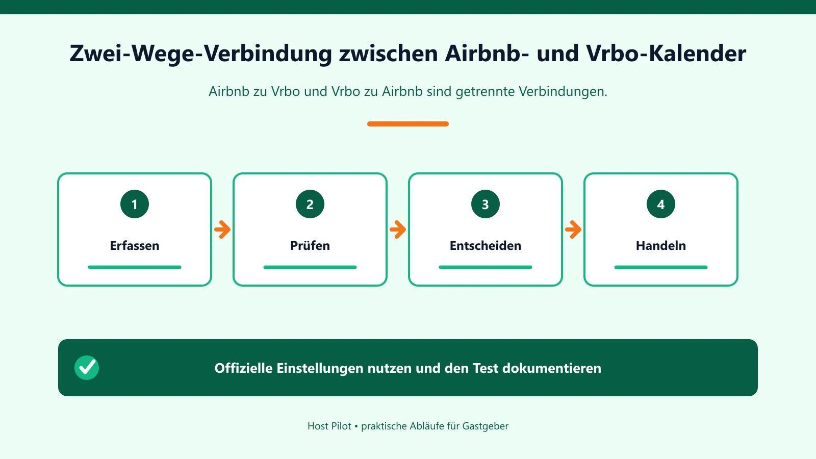 Zwei-Wege-Verbindung zwischen Airbnb- und Vrbo-Kalender