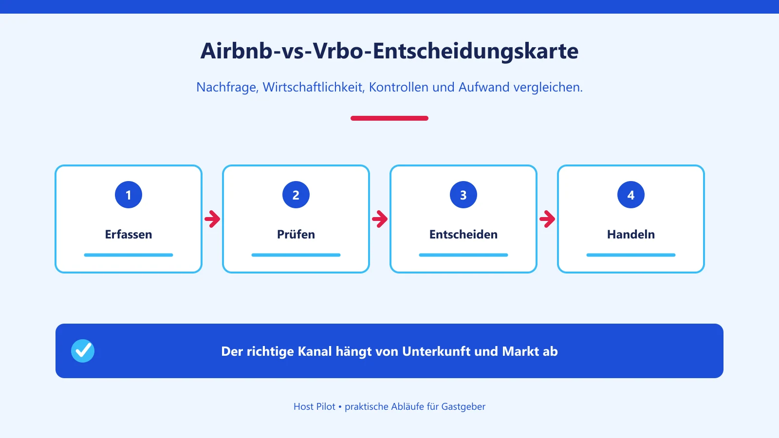 Airbnb-vs-Vrbo-Entscheidungskarte