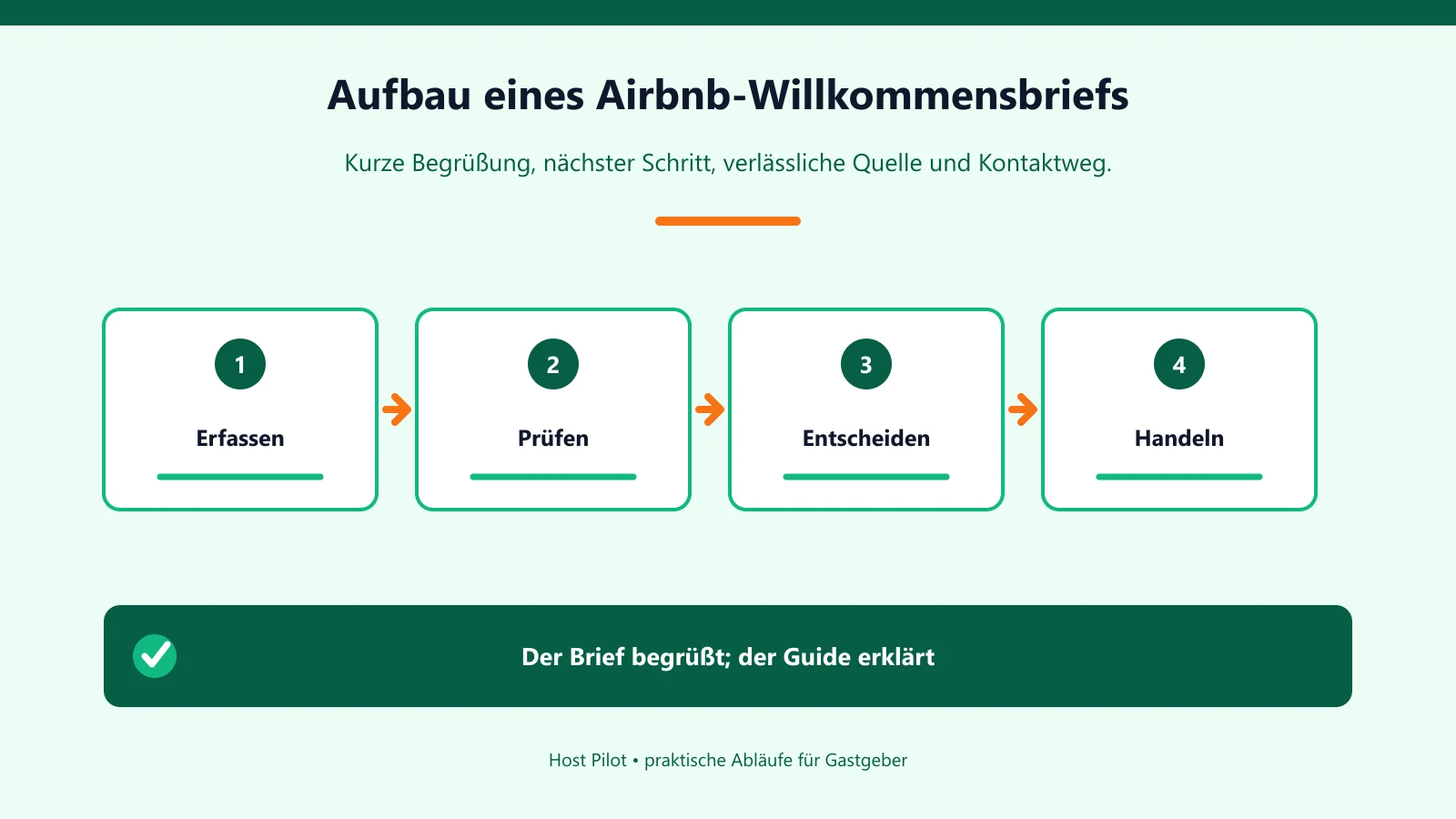 Aufbau eines Airbnb-Willkommensbriefs