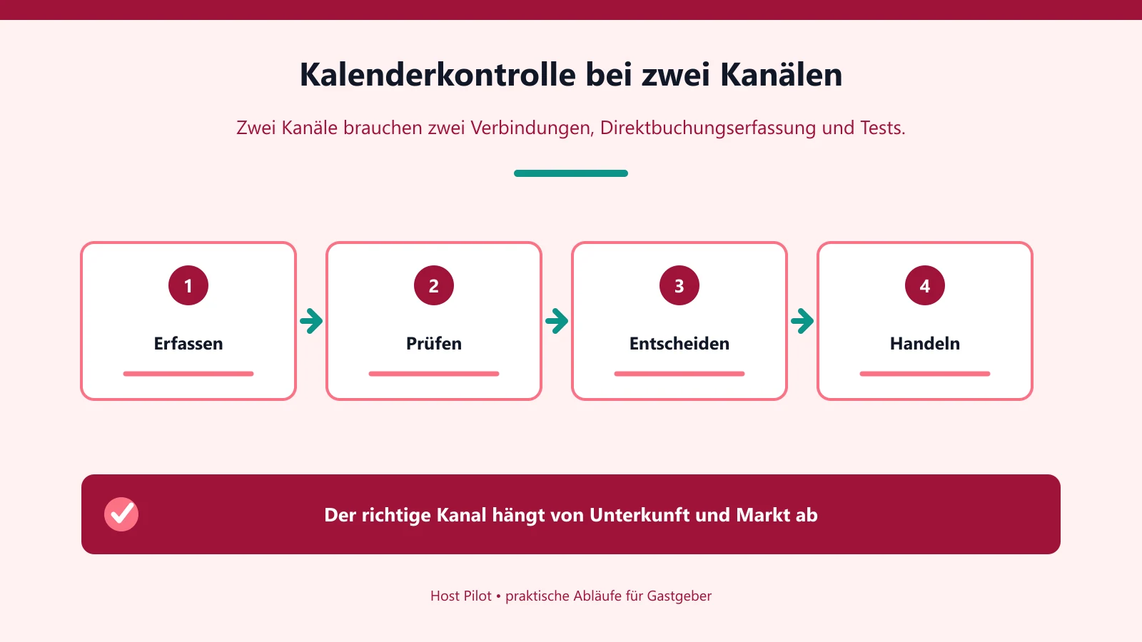 Kalenderkontrolle bei zwei Kanälen