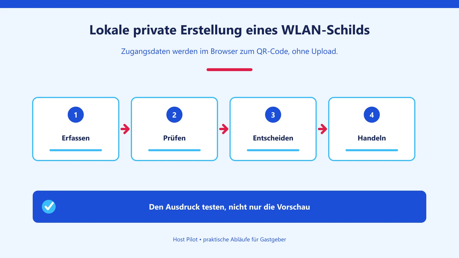 Lokale private Erstellung eines WLAN-Schilds