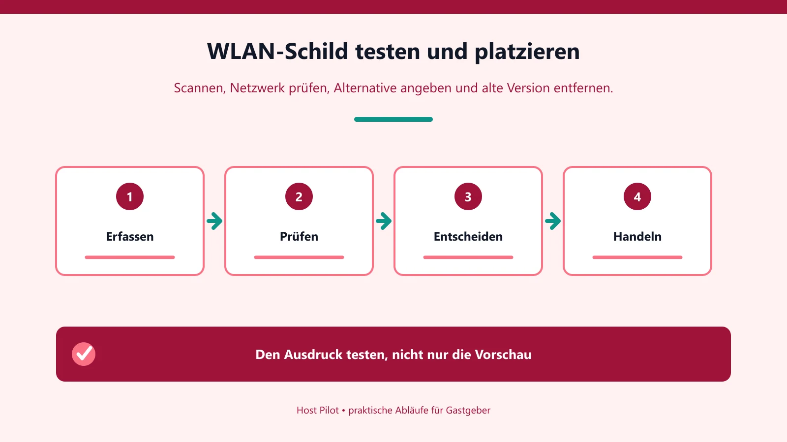 WLAN-Schild testen und platzieren