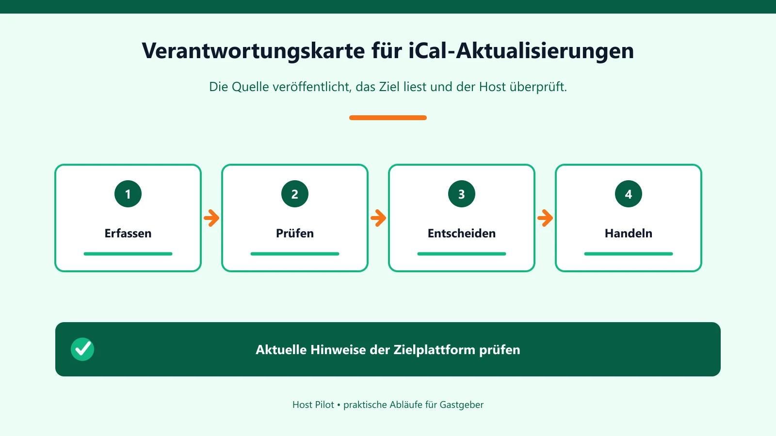 Verantwortungskarte für iCal-Aktualisierungen