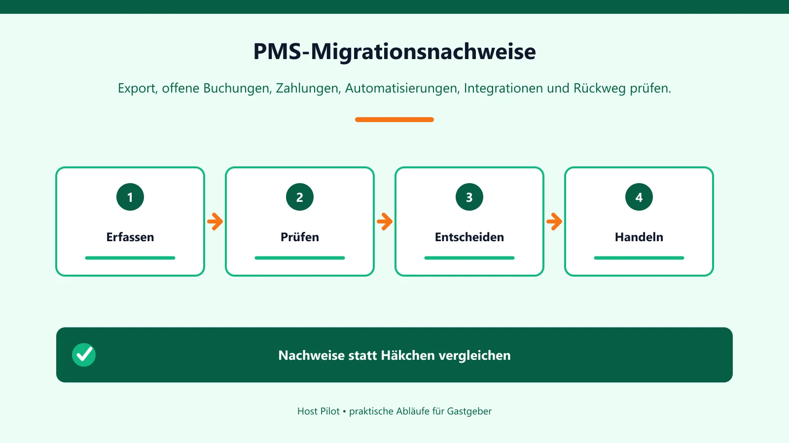 PMS-Migrationsnachweise