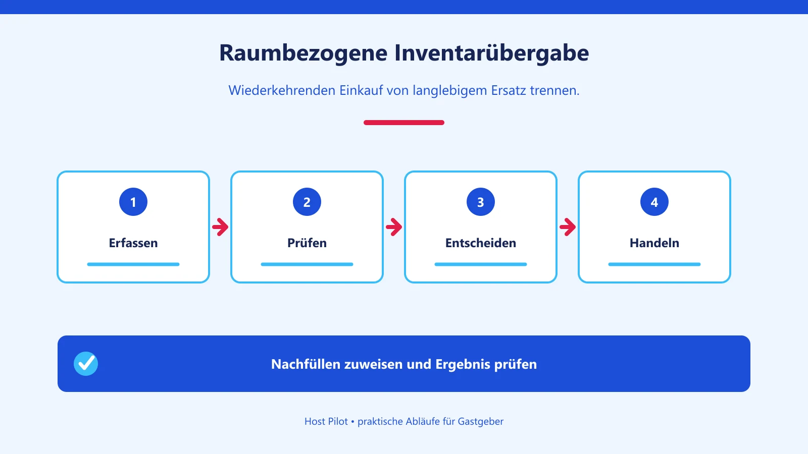 Raumbezogene Inventarübergabe