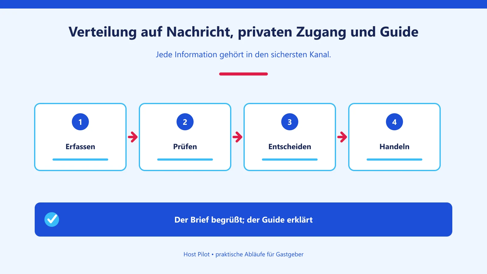 Verteilung auf Nachricht, privaten Zugang und Guide