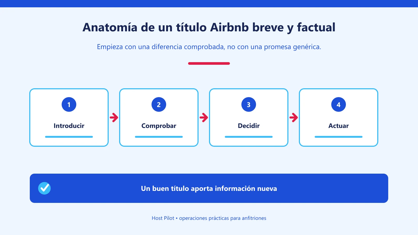 Anatomía de un título Airbnb breve y factual
