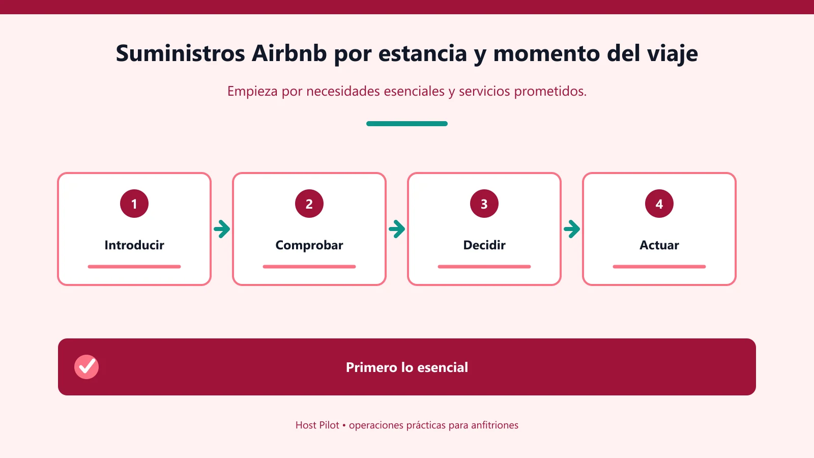 Suministros Airbnb por estancia y momento del viaje