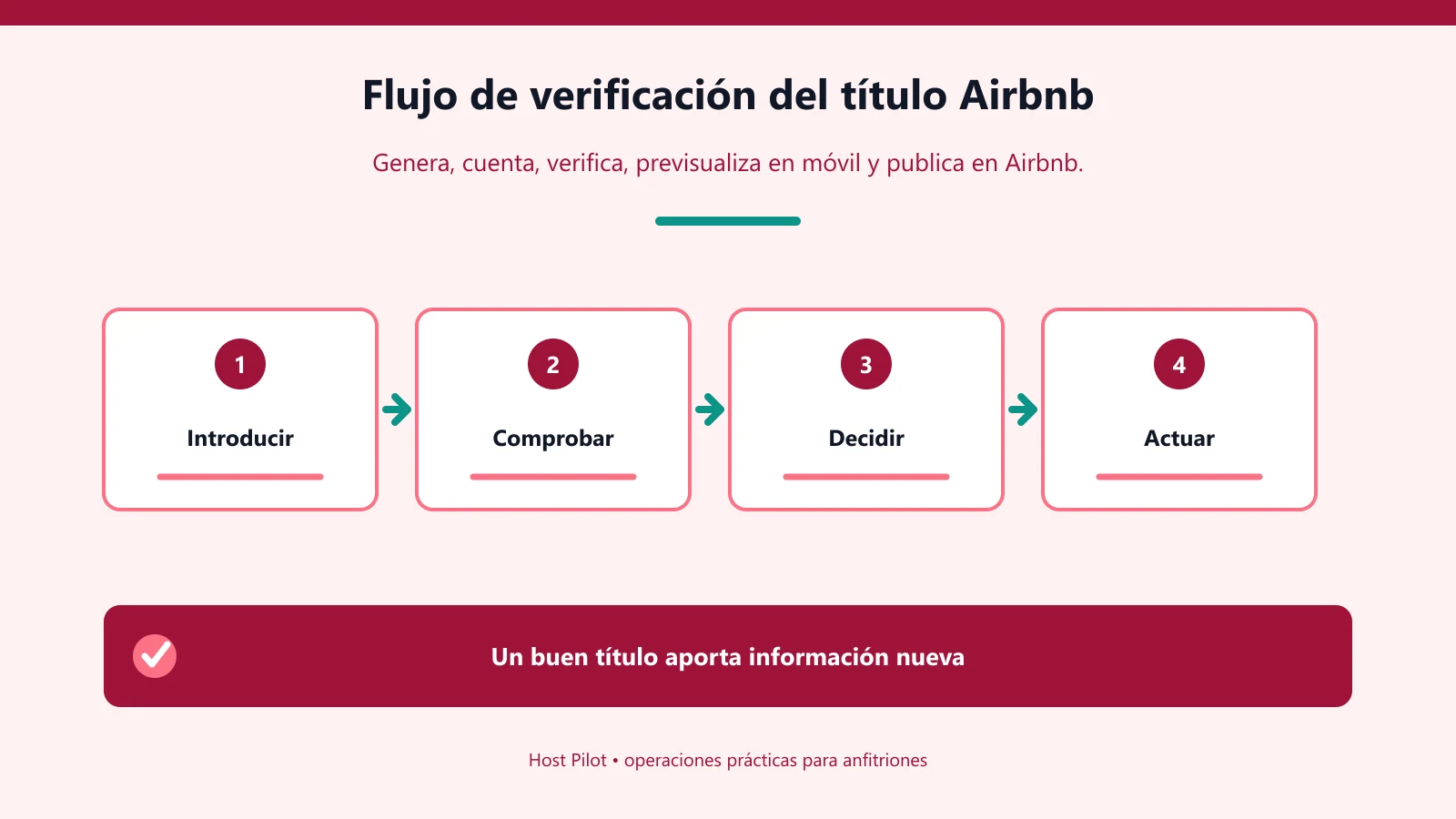 Flujo de verificación del título Airbnb