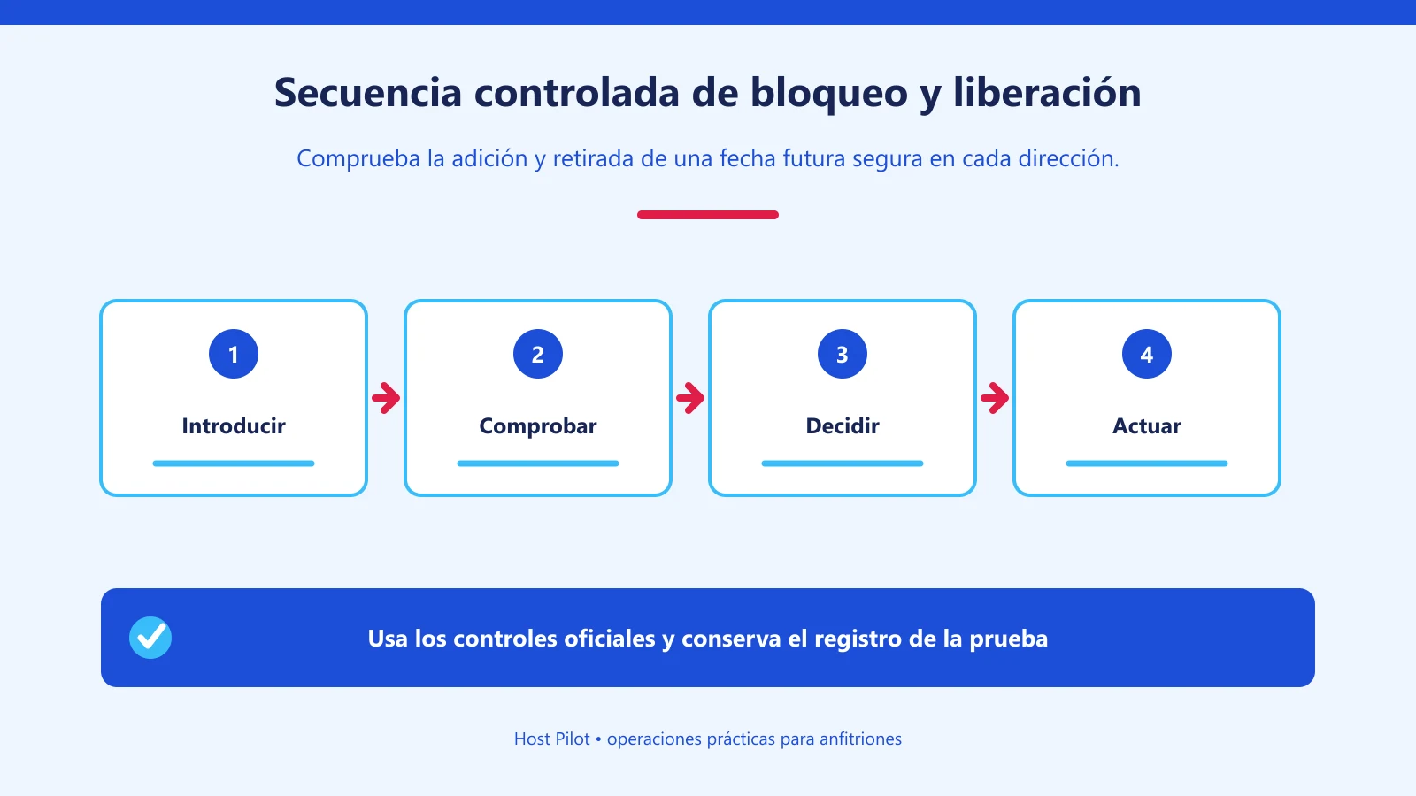 Secuencia controlada de bloqueo y liberación