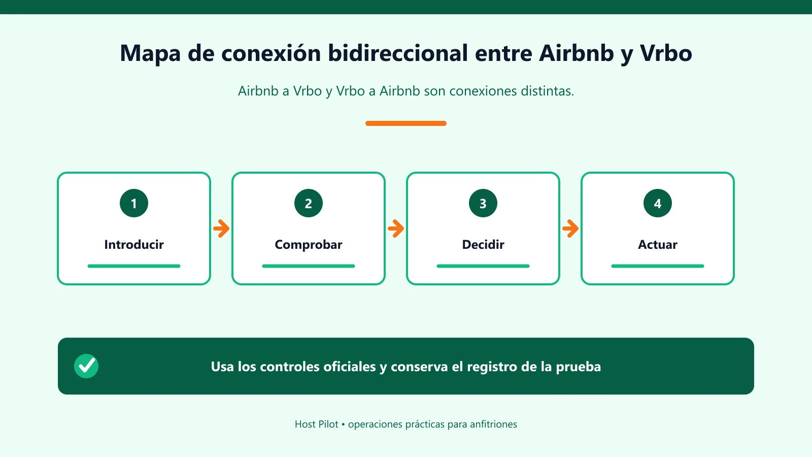 Mapa de conexión bidireccional entre Airbnb y Vrbo