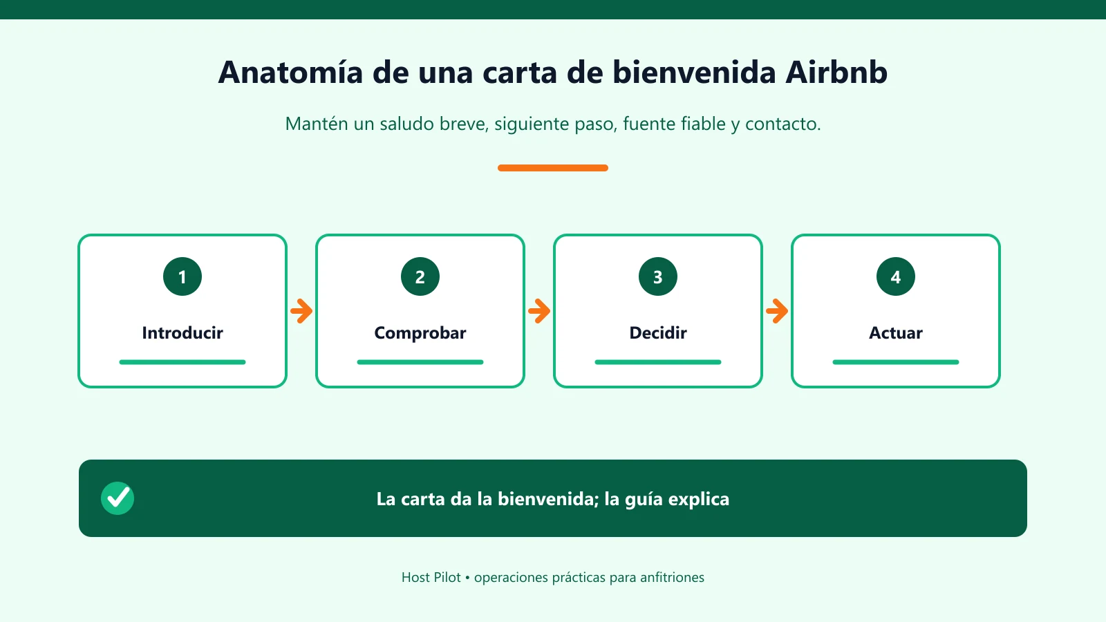 Anatomía de una carta de bienvenida Airbnb