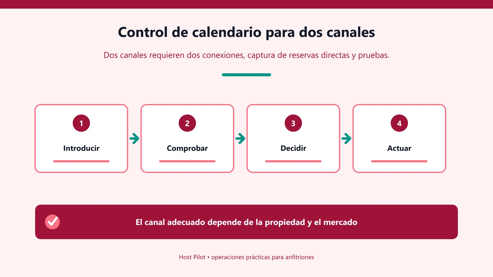 Control de calendario para dos canales
