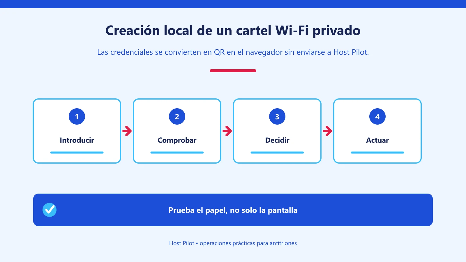 Creación local de un cartel Wi-Fi privado