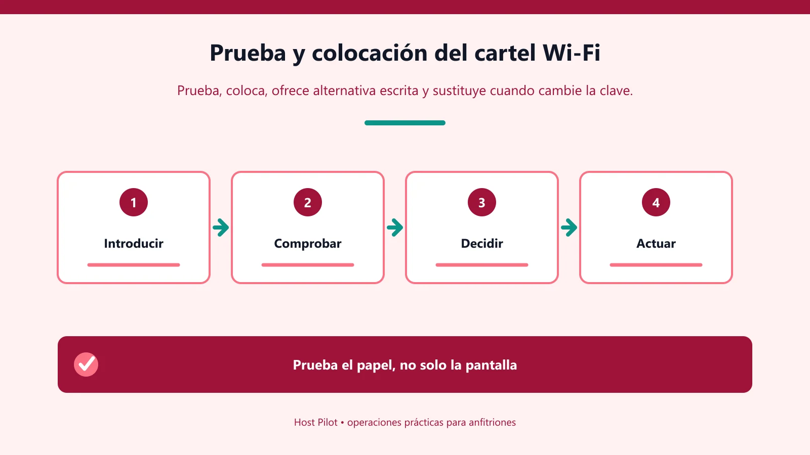Prueba y colocación del cartel Wi-Fi