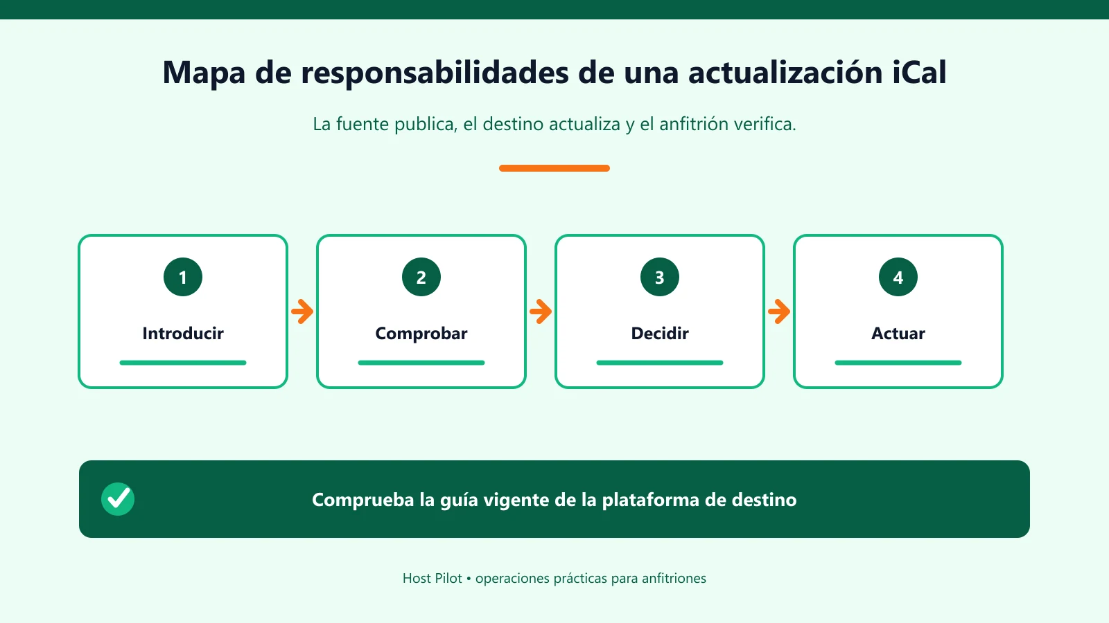 Mapa de responsabilidades de una actualización iCal