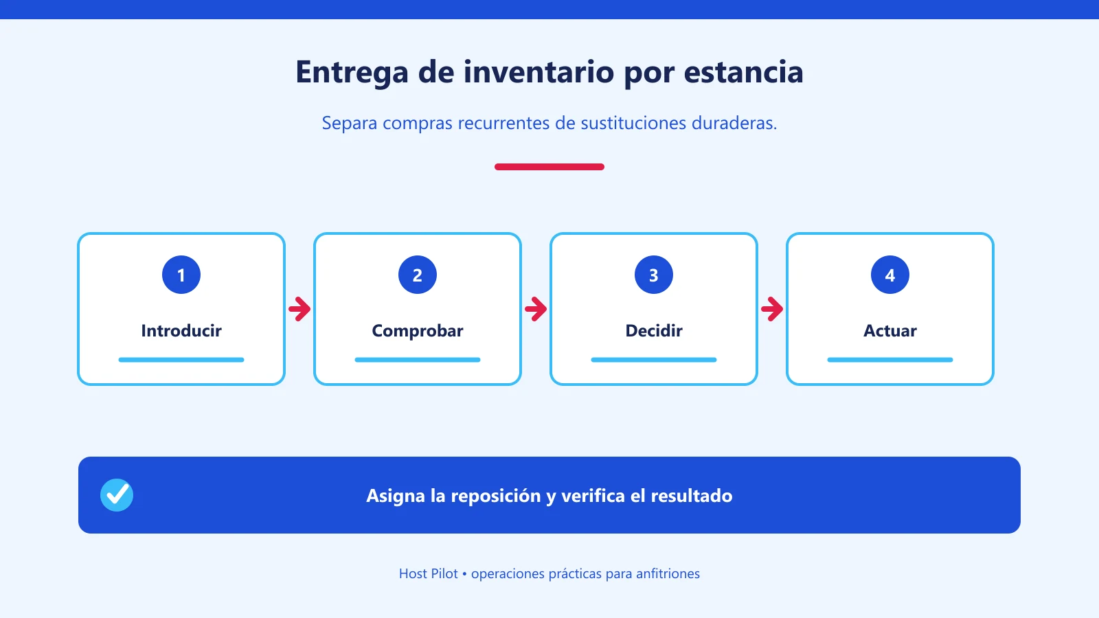Entrega de inventario por estancia