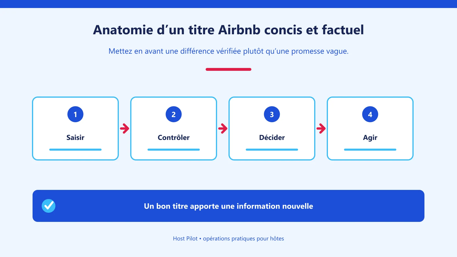 Anatomie d’un titre Airbnb concis et factuel