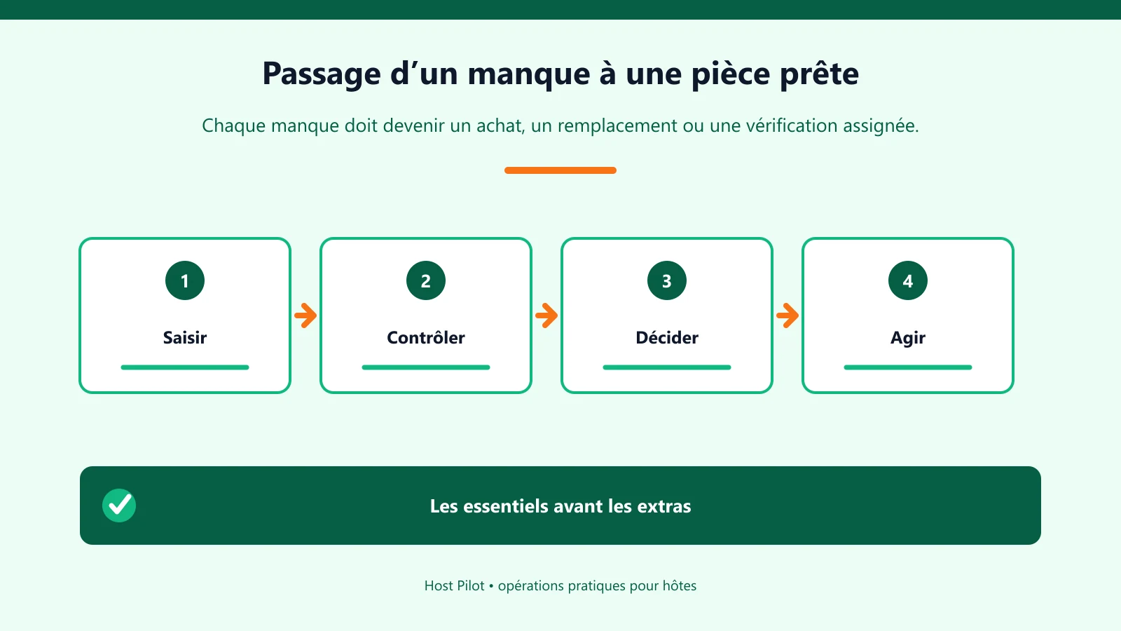 Passage d’un manque à une pièce prête