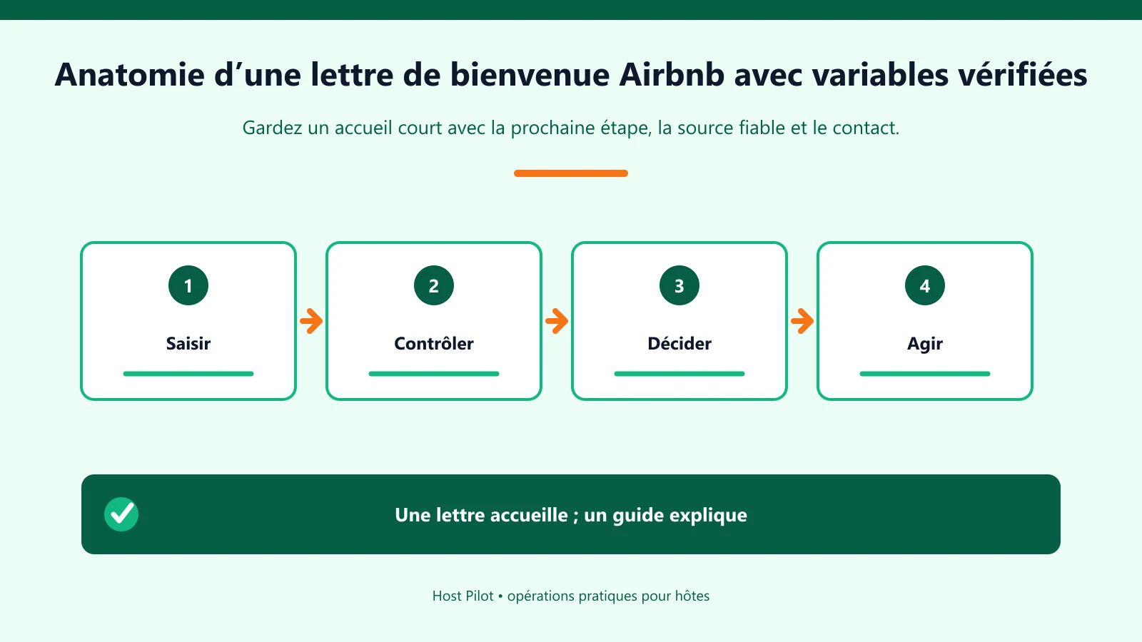 Anatomie d’une lettre de bienvenue Airbnb avec variables vérifiées
