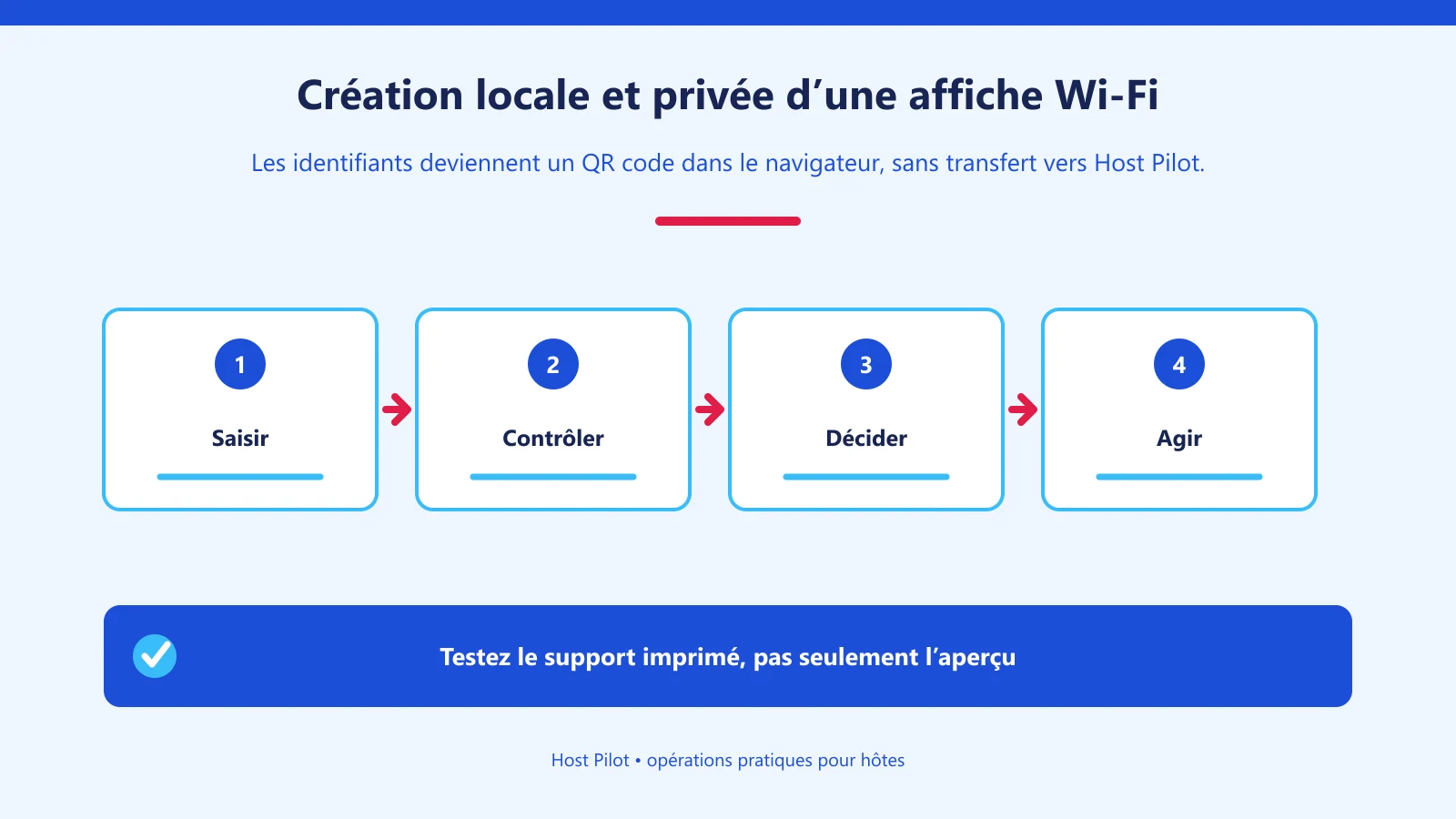 Création locale et privée d’une affiche Wi-Fi