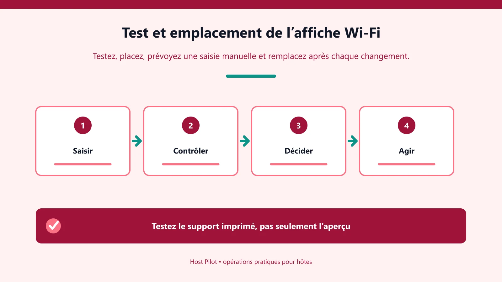 Test et emplacement de l’affiche Wi-Fi