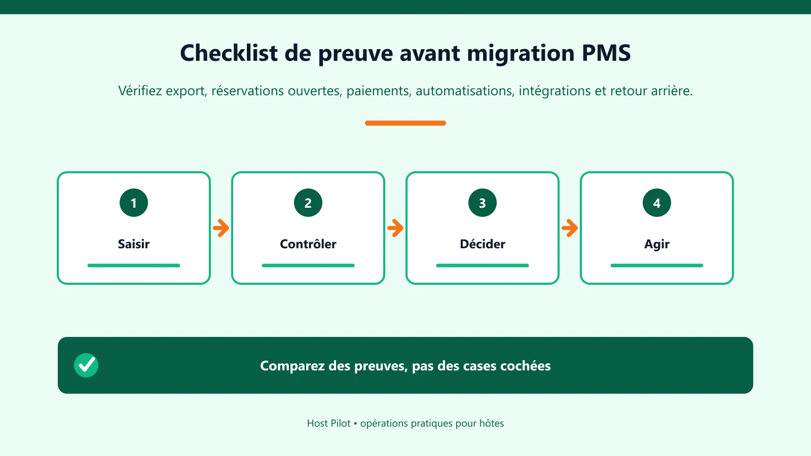 Checklist de preuve avant migration PMS
