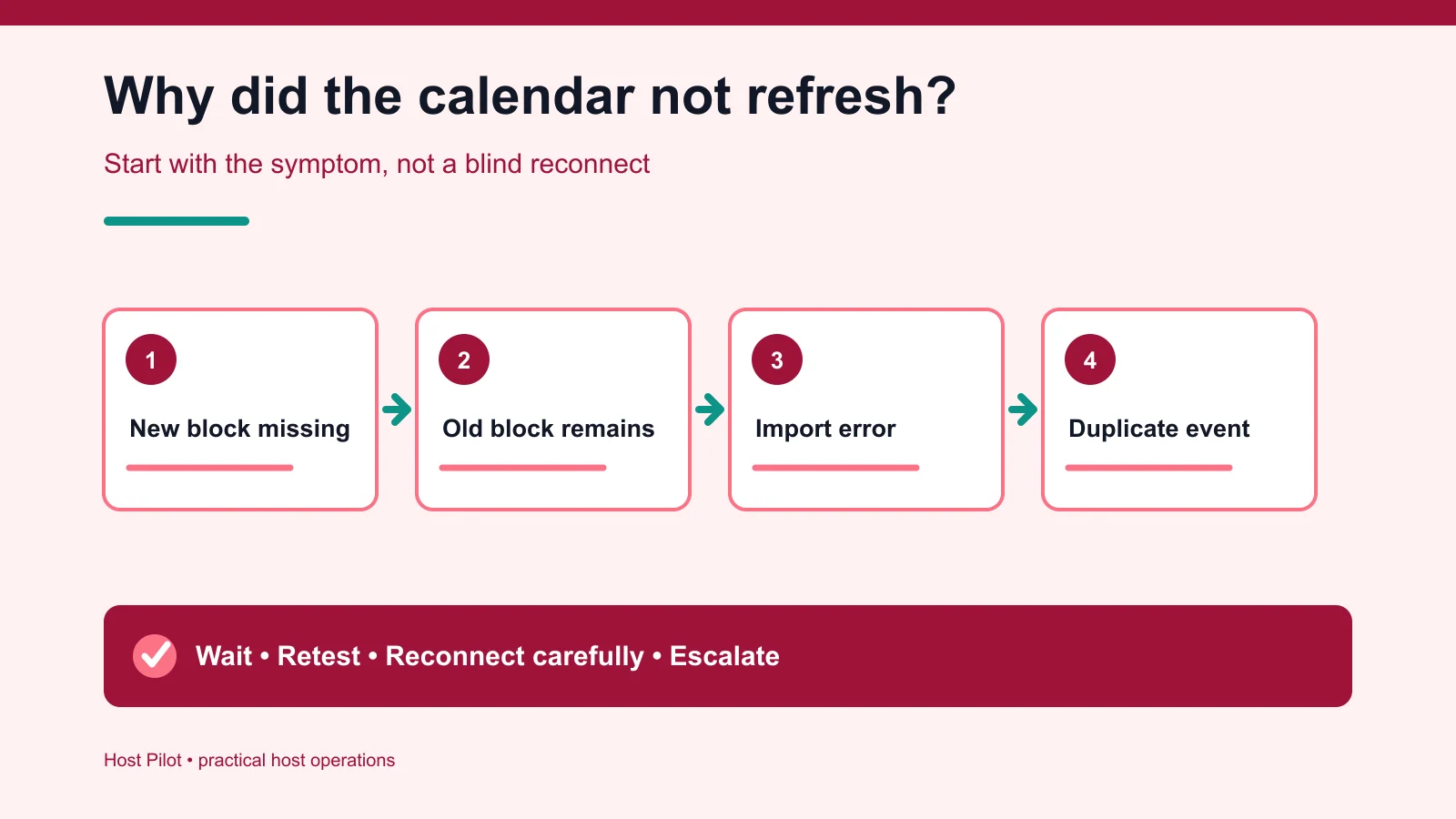 Decision tree for stale and missing iCal calendar events