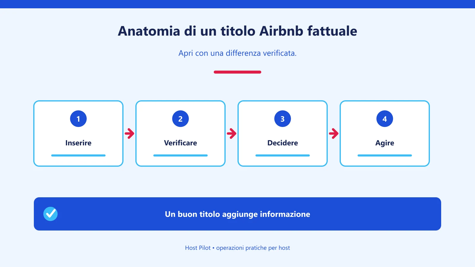 Anatomia di un titolo Airbnb fattuale