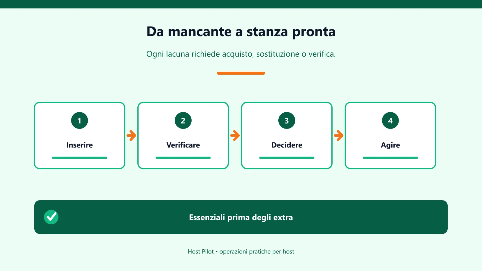 Da mancante a stanza pronta