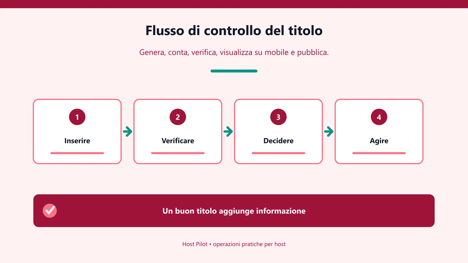 Flusso di controllo del titolo