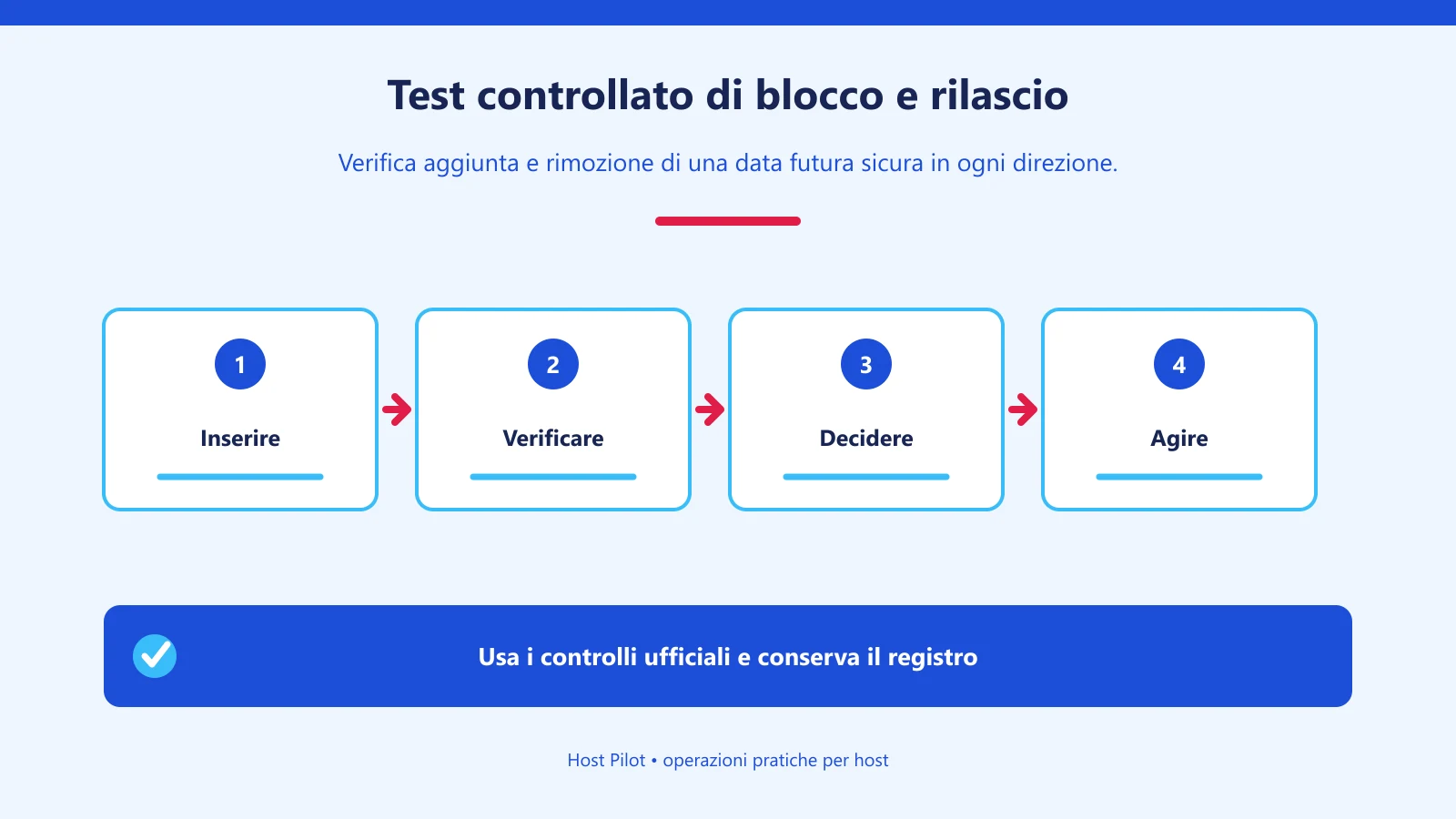 Test controllato di blocco e rilascio