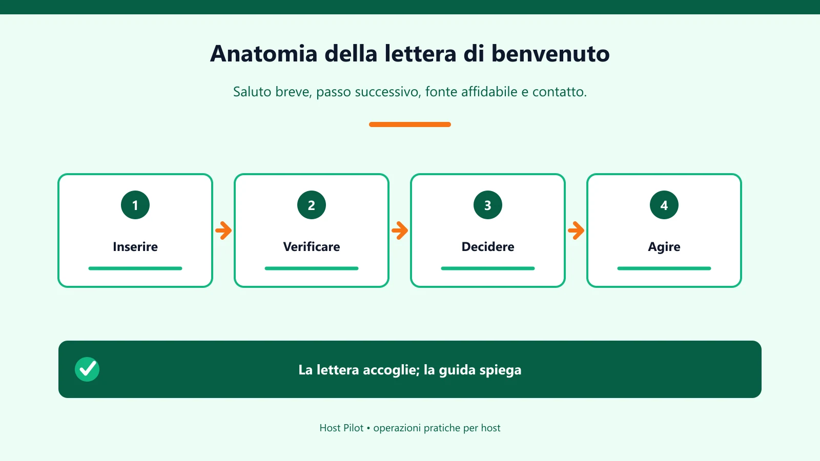 Anatomia della lettera di benvenuto