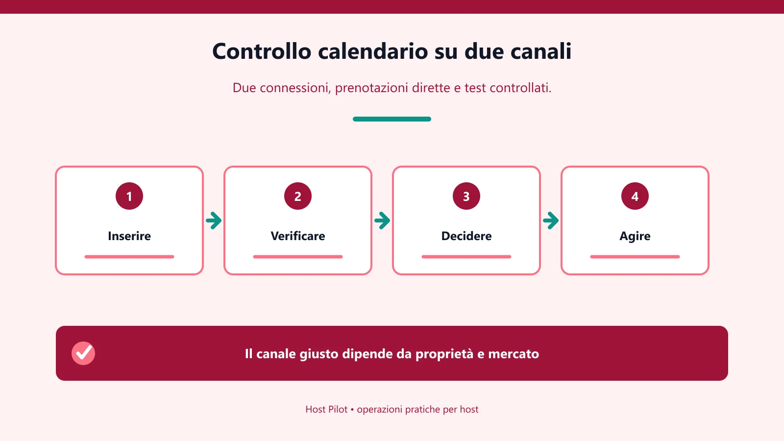 Controllo calendario su due canali