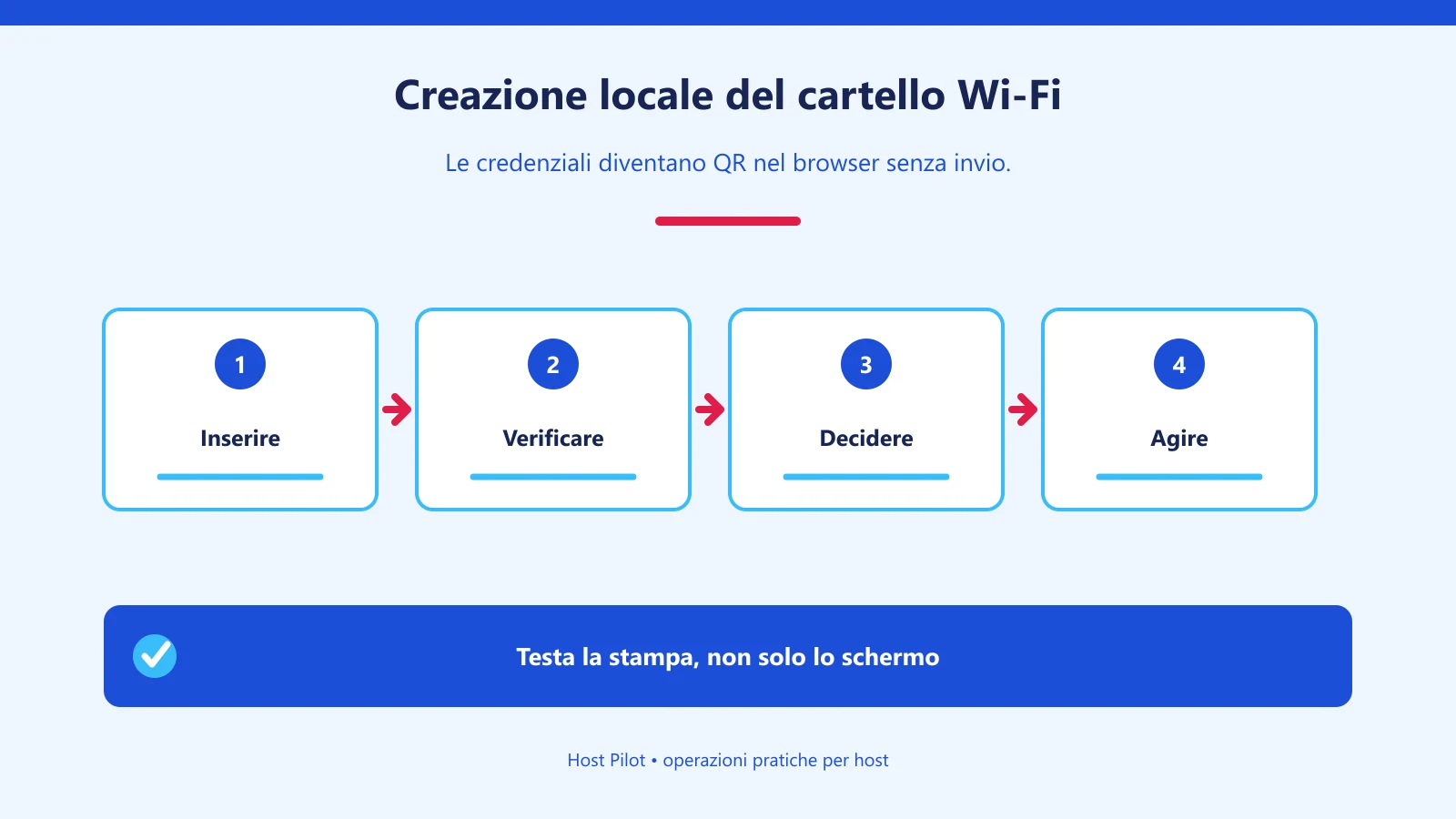Creazione locale del cartello Wi-Fi
