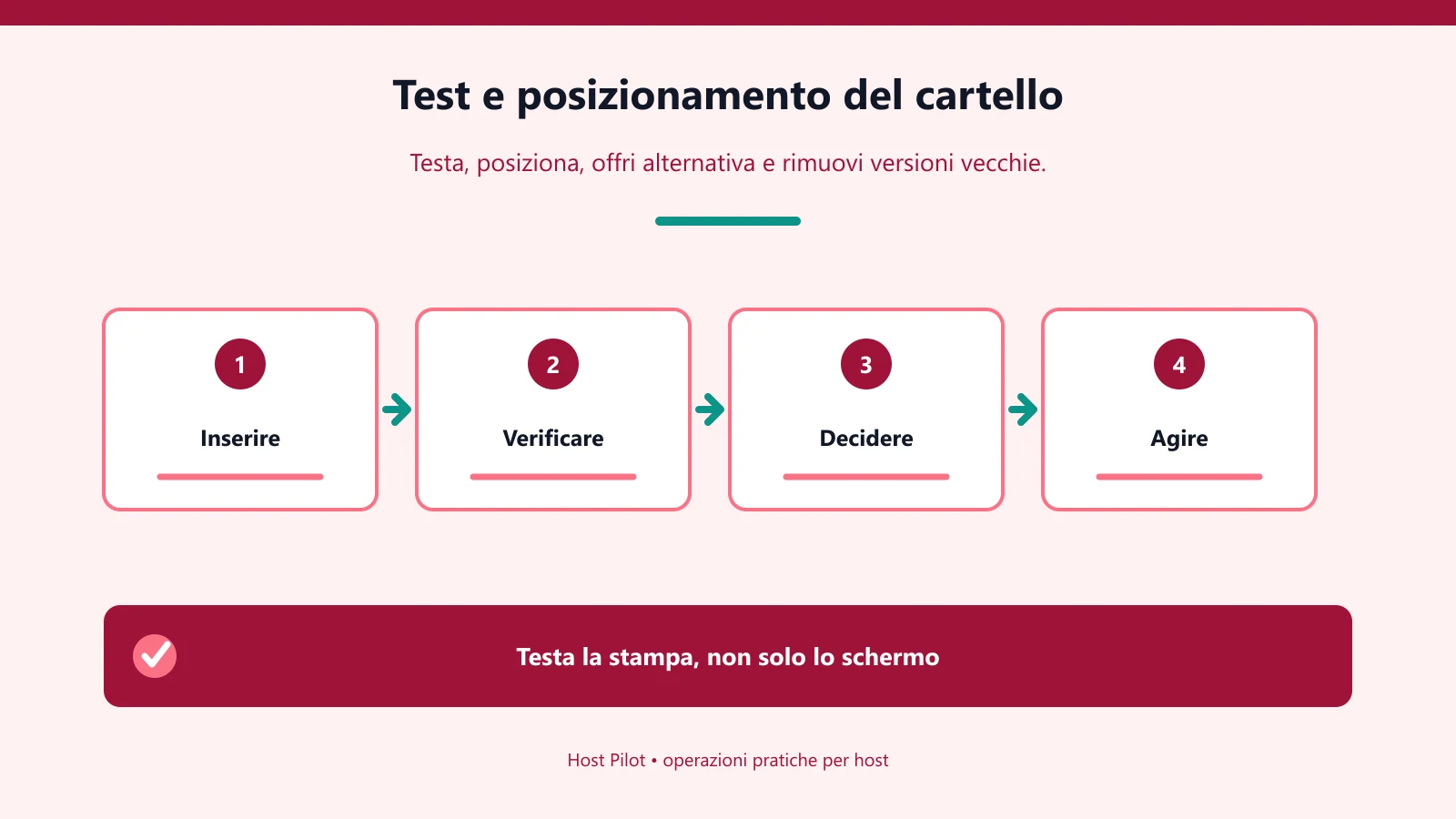 Test e posizionamento del cartello