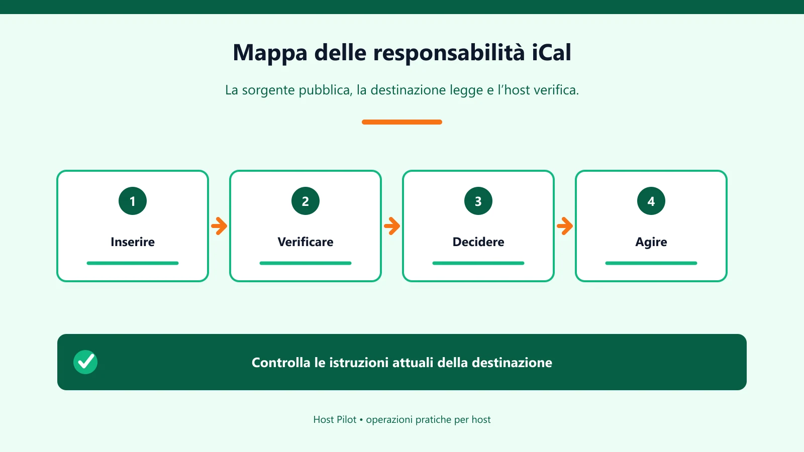 Mappa delle responsabilità iCal